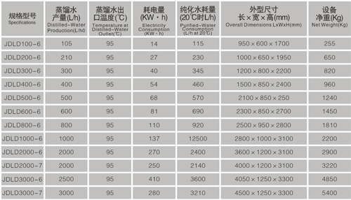 4.JDLD高效節(jié)能型電多效蒸餾水機y.jpg